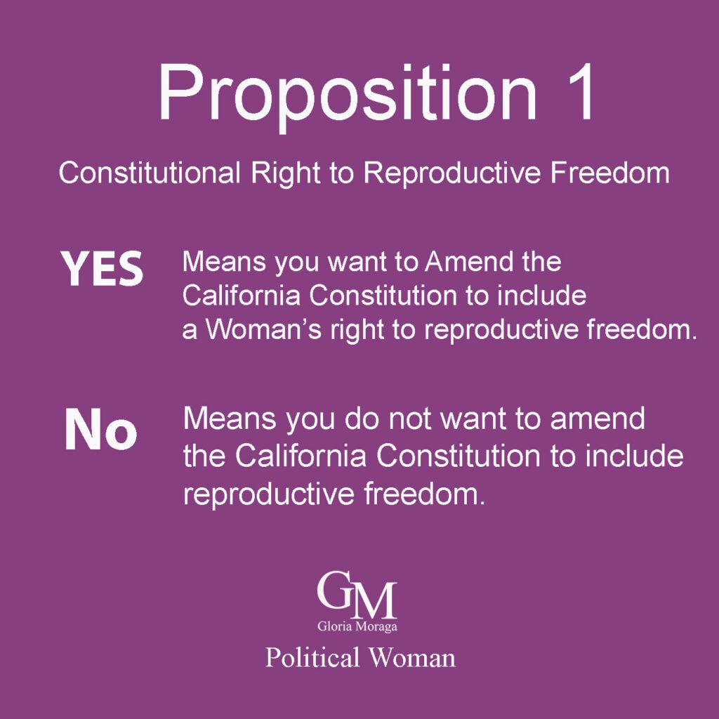 Peopoairion 1 Constitutional Right to Reproductive Freedom