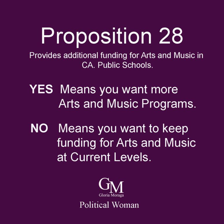 How to Vote on Proposition 28? What A Yes or No Vote Means for Arts and